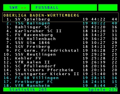 Teletext-Winterpause-2014
